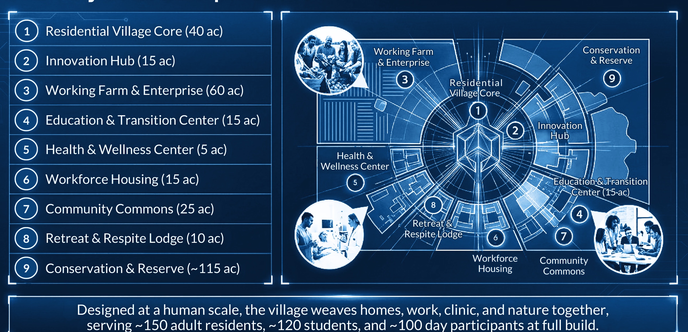 Master plan rendering showing nine connected community zones