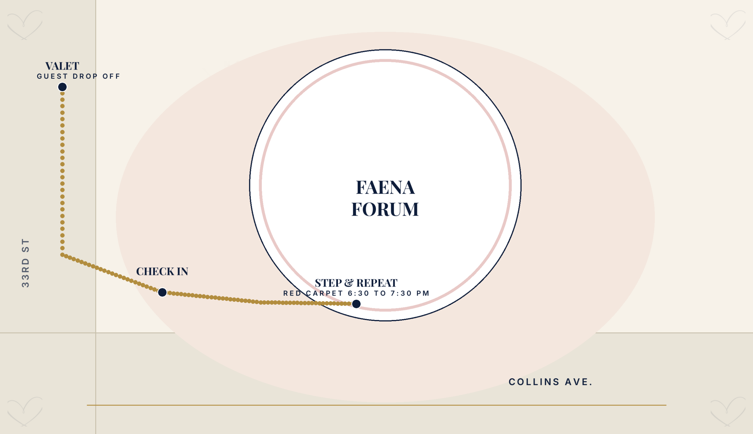 Ground Level arrival plan showing the guest path from valet drop off on 33rd Street to check in and the step and repeat, red carpet 6:30 to 7:30 PM, in front of the Faena Forum
