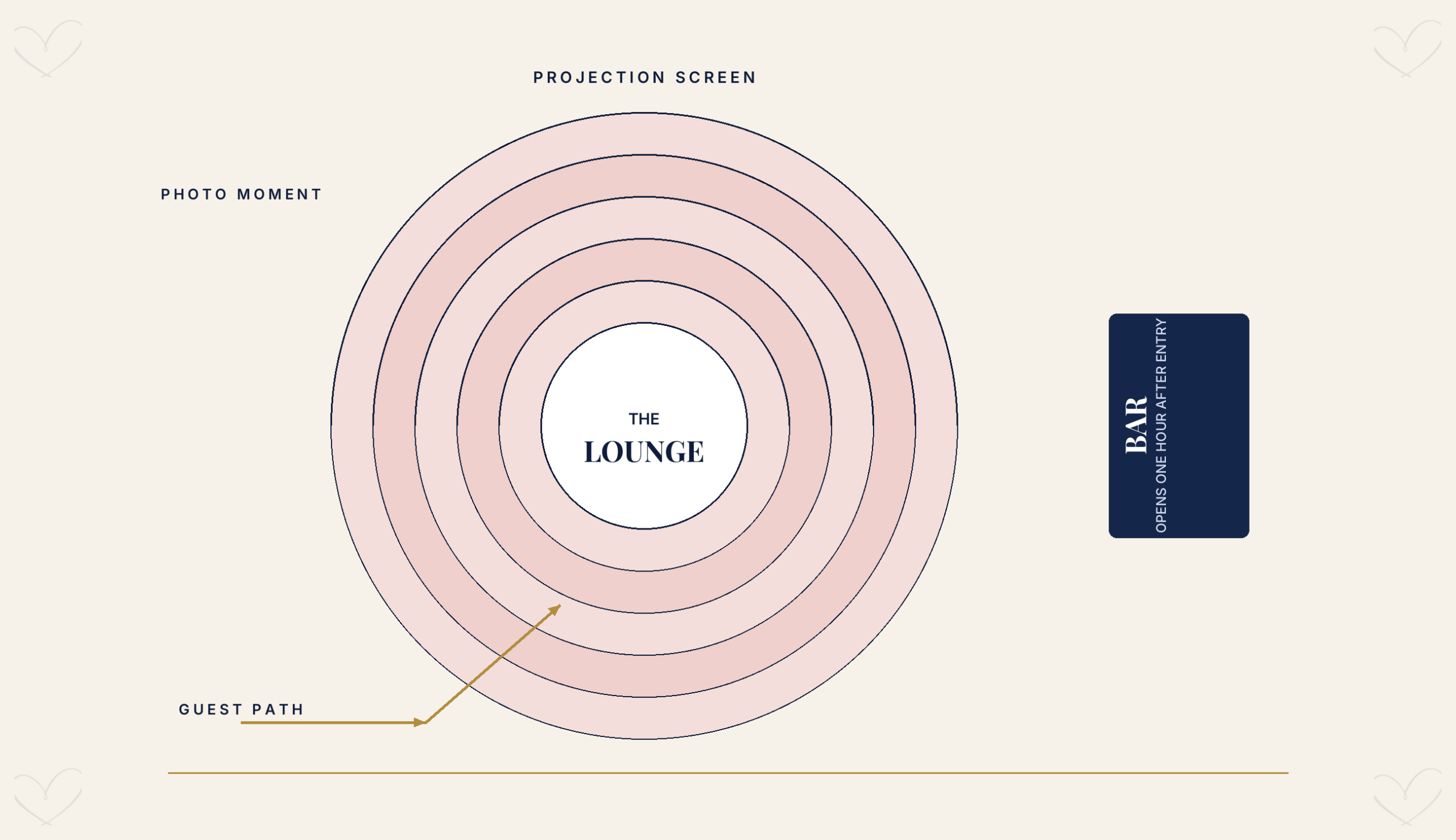 Plan of the 2nd Level amphitheater lounge showing tiered seating curving around The Lounge at the center, the bar, a photo moment, the guest path, and the projection screen